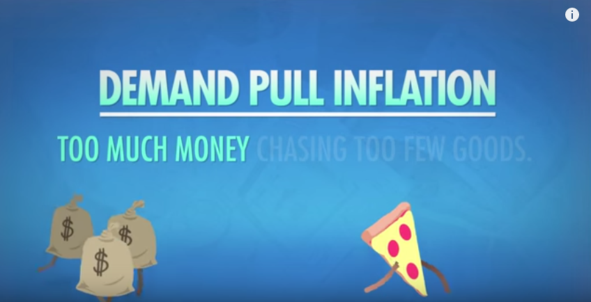 Image result for Demand-Pull inflation 