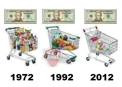 grocery-inflation