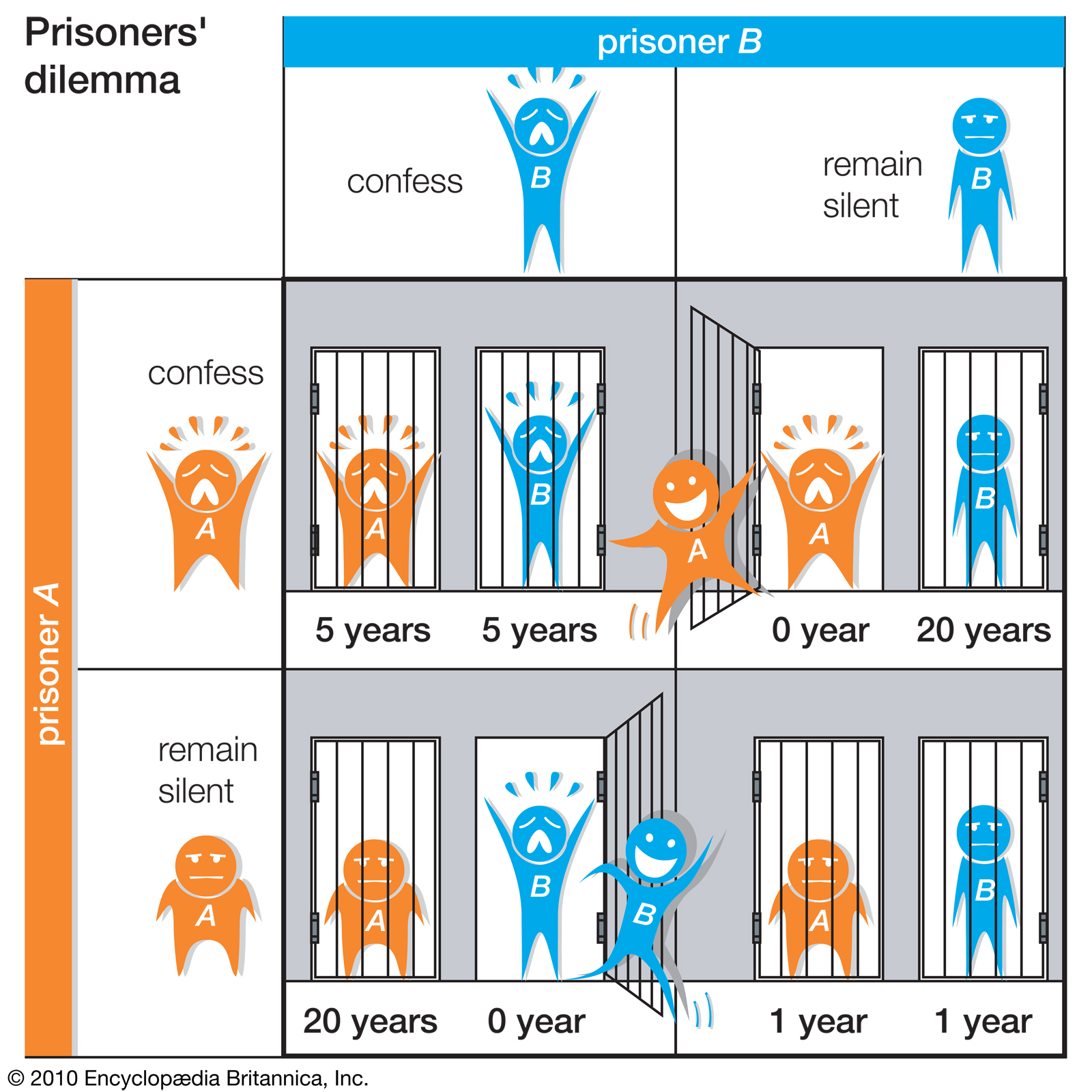 prisoners_dilemma